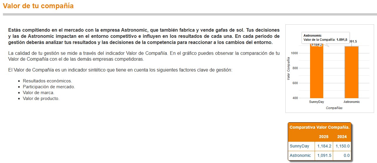 Valor de tu compañía